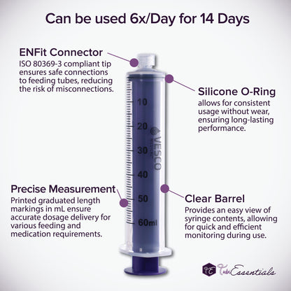 60mL Reusable Enteral Syringe with features of the syringe. These features include ENFit Connector, Silicone O-Ring, Precise Measurement Markings, Clear Barrel, and the amount of times it can be reused. The TubiEssentials Logo is located in the bottom right corner.
